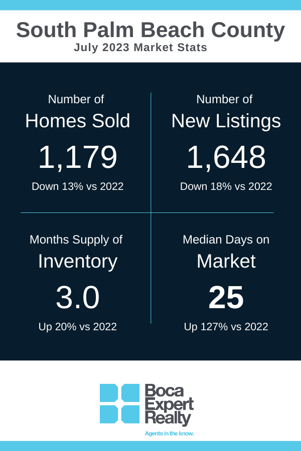 July 2023 real estate statistics